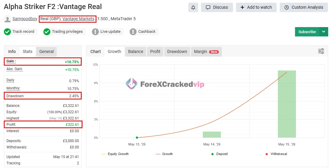 Alpha Striker F2 MT5 Myfxbook 2% Drawdown