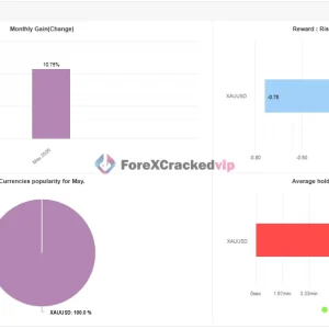 Alpha Striker F2 MT5 Myfxbook Result 2026