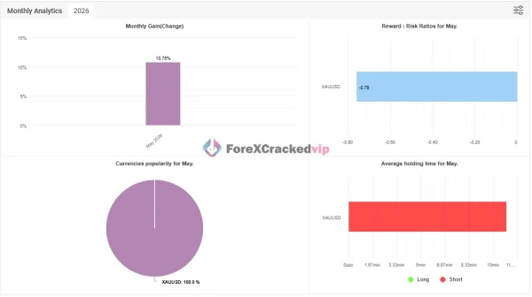 Alpha Striker F2 MT5 Myfxbook Result 2026