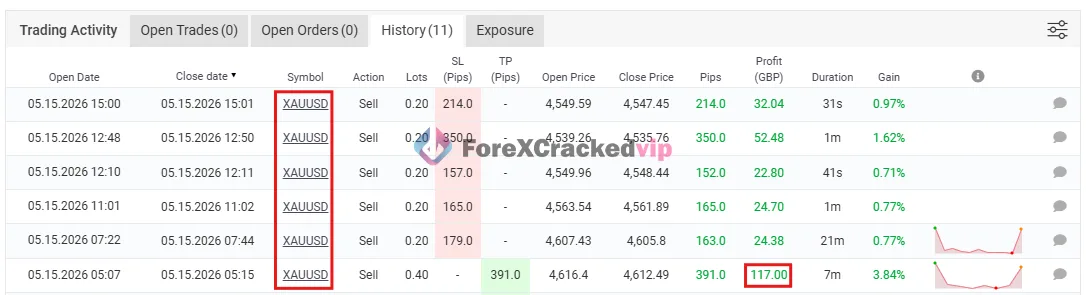 Alpha Striker F2 MT5 Myfxbook Trade History