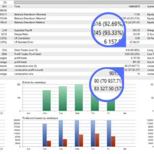 Apex Gold Algo MT5 Backtest Result 2
