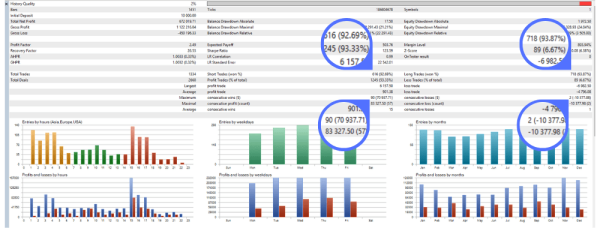 Apex Gold Algo MT5 Backtest Result 2