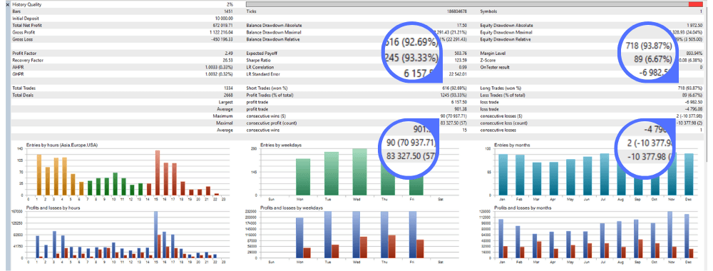 Apex Gold Algo MT5 Backtest Result 2