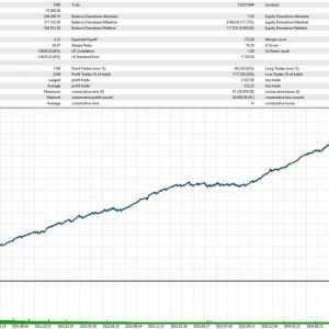 Apex Gold Algo MT5 Backtest Result