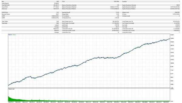 Apex Gold Algo MT5 Backtest Result