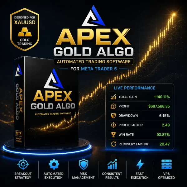 Apex Gold Algo MT5 - Myfxbook 6% Drawdown + 140% Gain Apex Gold Algo MT5 - Myfxbook 6% Drawdown + 140% Gain