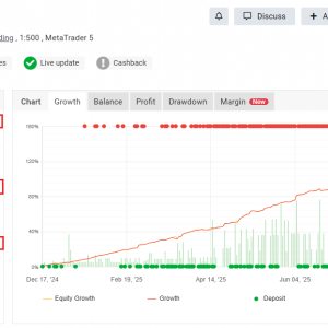 Apex Gold Algo MT5 Myfxbook Result 1