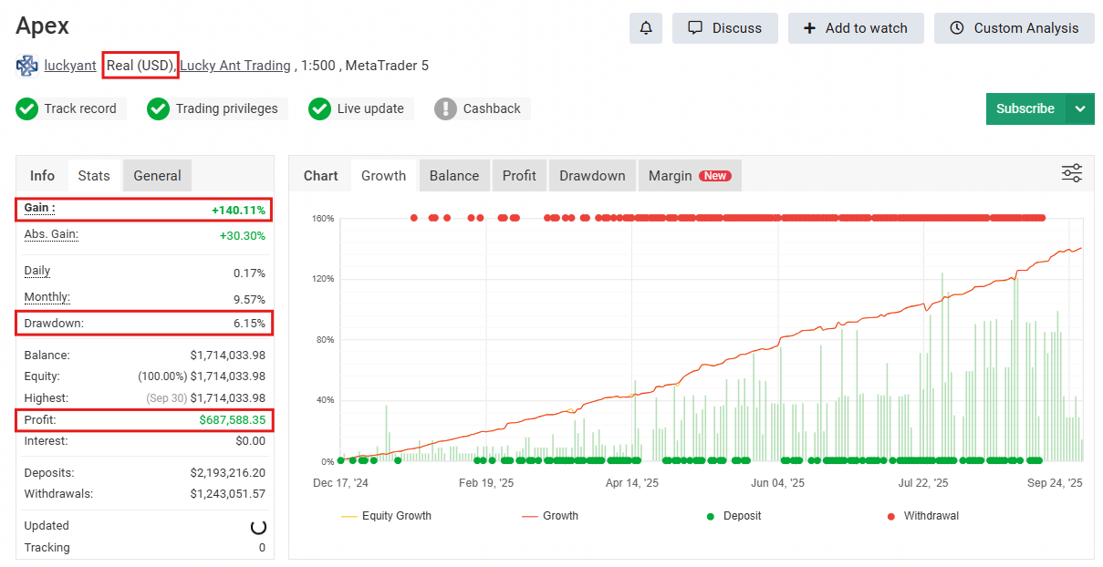 Apex Gold Algo MT5 Myfxbook Result 1