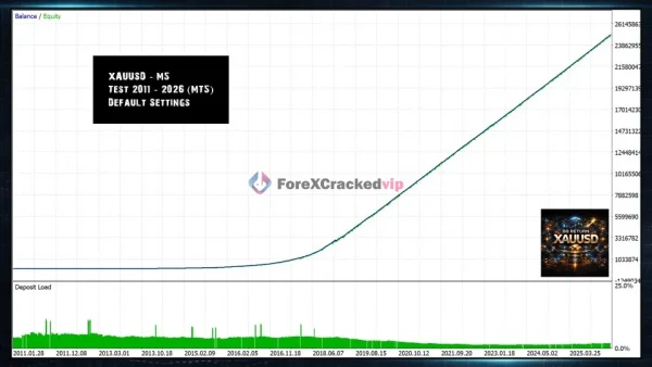 BB Return mt4 Backtest Result 1
