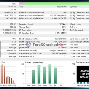 BB Return MT4 - MQL5 51% Verified Signal Growth | 5% Low Drawdown - Image 5