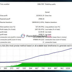 BB Return MT4 - MQL5 51% Verified Signal Growth | 5% Low Drawdown - Image 4