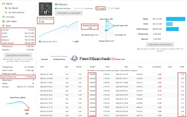 BB Return mt4 MQL5 Live Signal Result