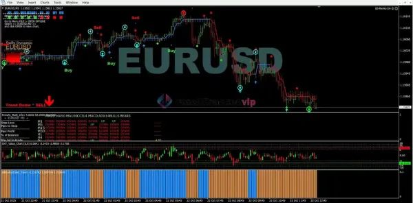 BS-Market Displayer MT4 Indicator Result 2-3