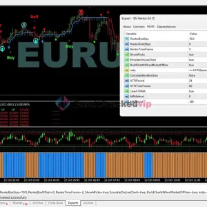 BS-Market Displayer MT4 Indicator Result 3-1