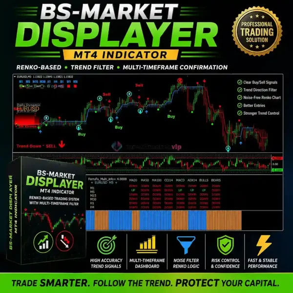 BS-Market Displayer MT4 Vs2 - Renko System Indicator