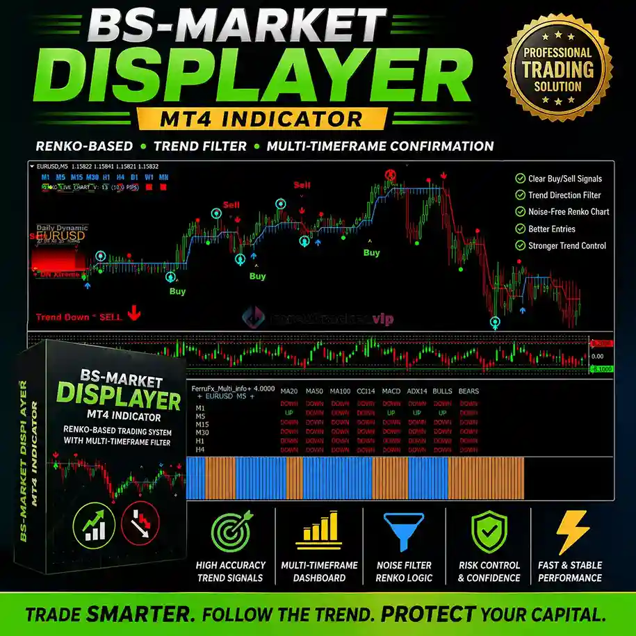 BS-Market Displayer MT4 Vs2 - Renko System Indicator