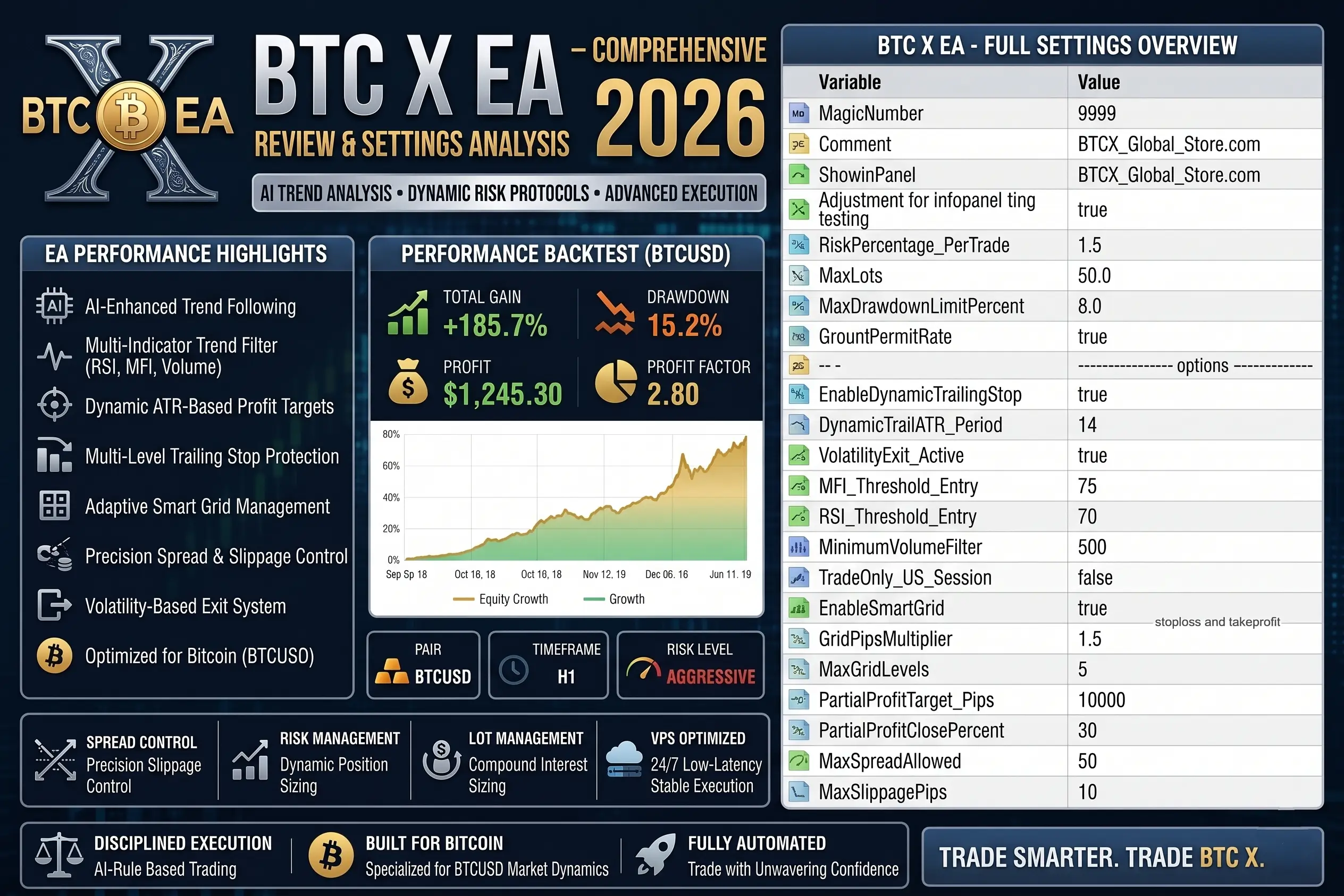 BTC X EA setting panel overview