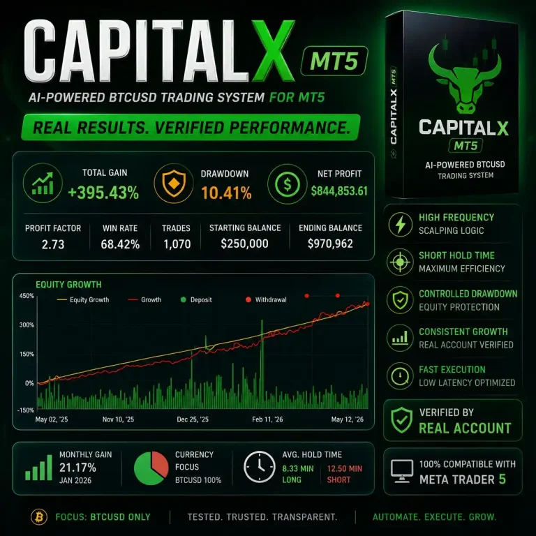 CAPITALX MT5 - Myfxbook Verified 395% Gain with 10% Drawdown