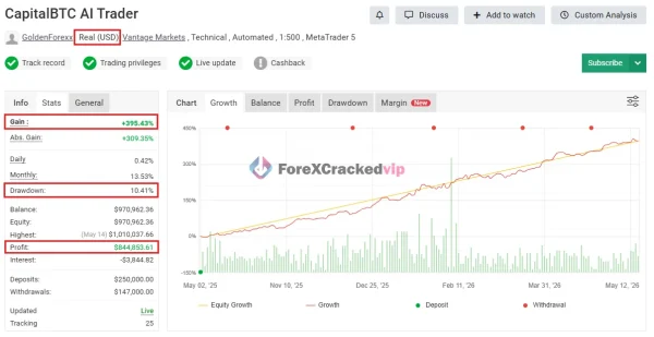 CAPITALX MT5 Myfxbook Result 1-2