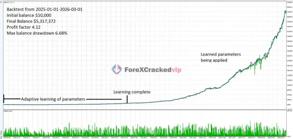 Chiroptera MT5 Backtest Result 1-1