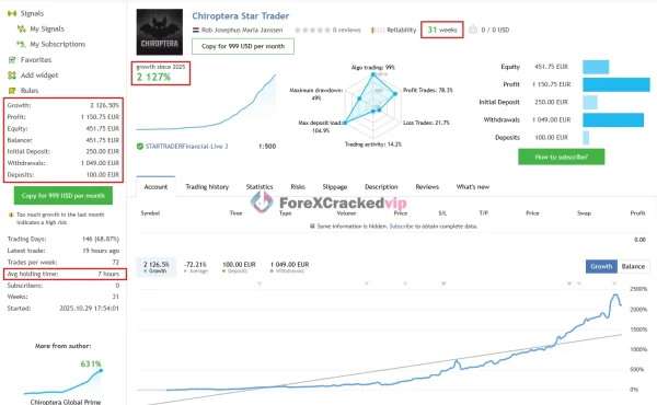 Chiroptera MT5 MQL5 Live Signal 2127- Growth-6