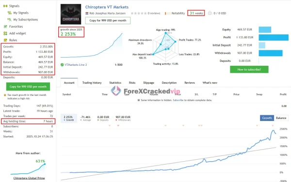 Chiroptera MT5 MQL5 Live Signal 2253- Growth-5