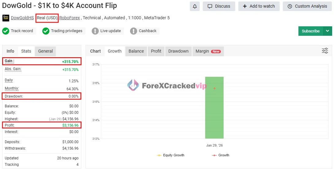 DowGold EA MT5 Myfxbook 0% Drawdown-1