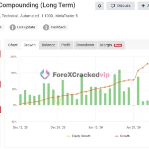 DowGold EA MT5 Myfxbook 202% Gain
