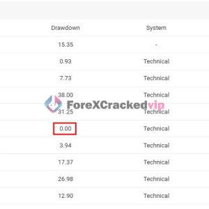 DowGold EA MT5 Myfxbook Result