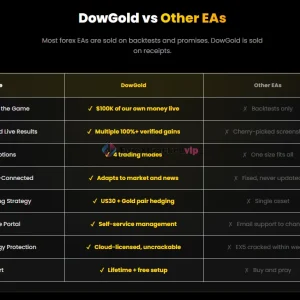 DowGold EA MT5 - Image 5