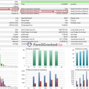 EA Legendary Multi Strategy MT5 Backtest Result 14% Drawdown