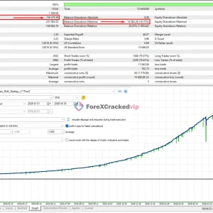 EA Legendary Multi Strategy MT5 Backtest Result 14% Drawdown 2