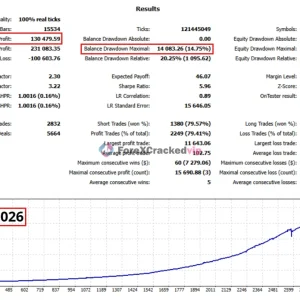 EA Legendary Multi Strategy MT5 Backtest Result 2025-2026