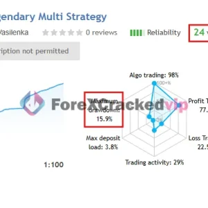 EA Legendary Multi Strategy MT5 MQL5 Live Signal 93% Growth