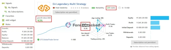 EA Legendary Multi Strategy MT5 MQL5 Live Signal 93% Growth