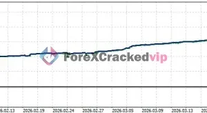 FAT Bot Auto Trade AI MT5 Backtest Result Graph
