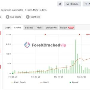 FAT-Bot-Auto-Trade-AI-MT5-Myfxbook-2443%-verifed-gain-3