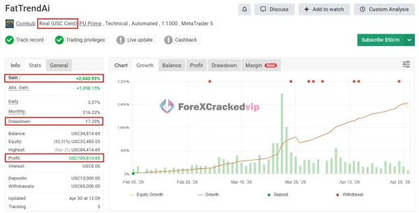 FAT-Bot-Auto-Trade-AI-MT5-Myfxbook-2443%-verifed-gain-3