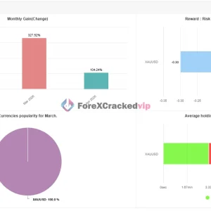FAT-Bot-Auto-Trade-AI-MT5-Myfxbook-verifed-2026-result-1