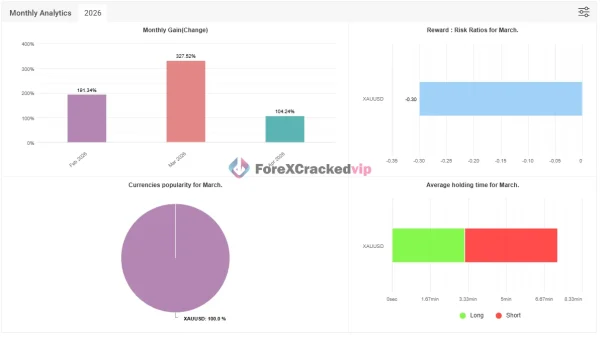 FAT-Bot-Auto-Trade-AI-MT5-Myfxbook-verifed-2026-result-1