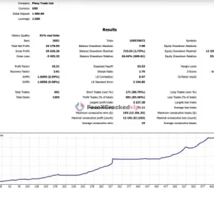 Final Boss EA MT5 Backtest Result-2