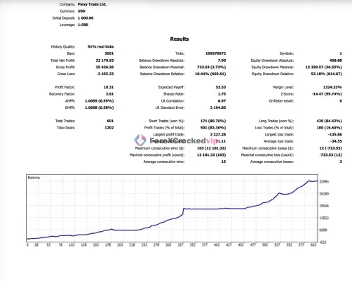 Final Boss EA MT5 Backtest Result-2