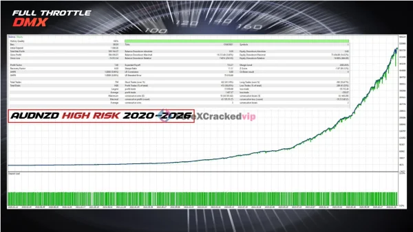 Full Throttle DMX MT5 Backtest 2026-2026 AUDNZD High Risk