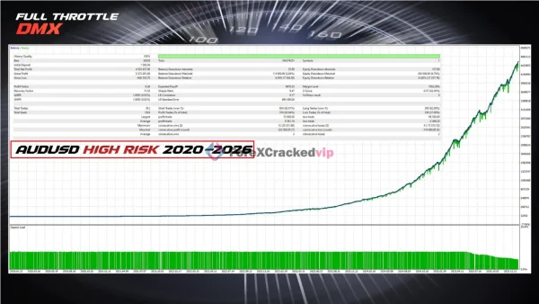 Full Throttle DMX MT5 Backtest 2026-2026 AUDUSD High Risk