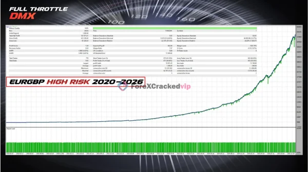 Full Throttle DMX MT5 Backtest 2026-2026 EURGBP High Risk