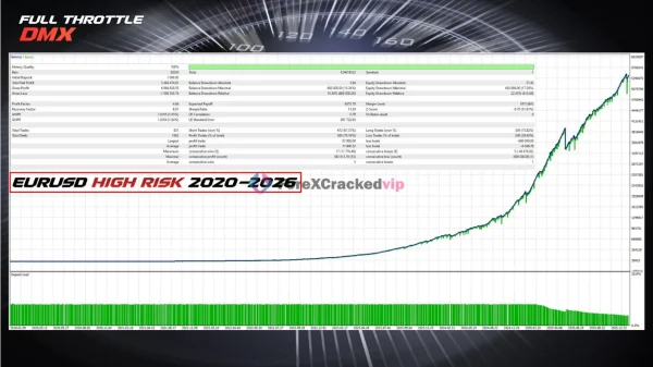Full Throttle DMX MT5 Backtest 2026-2026 EURUSD High Risk