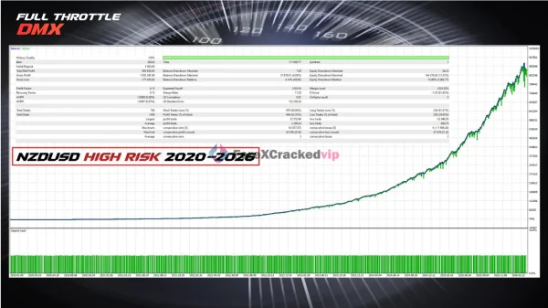 Full Throttle DMX MT5 Backtest 2026-2026 NZDUSD High Risk