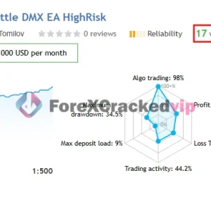 Full Throttle DMX MT5 V1.1 - MQL5 Live Signal 62% Growth 2026 - Image 4