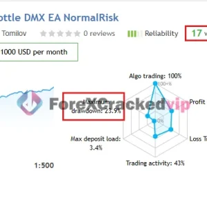 Full Throttle DMX MT5 V1.1 - MQL5 Live Signal 62% Growth 2026 - Image 3