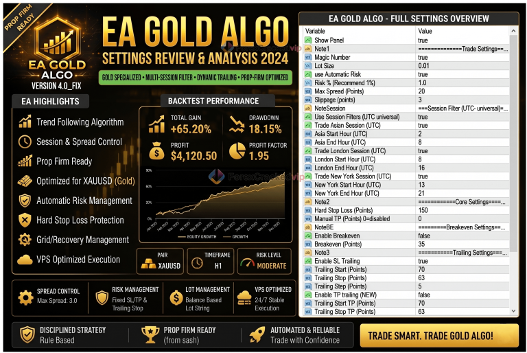 EA Gold Algo MT4 settings